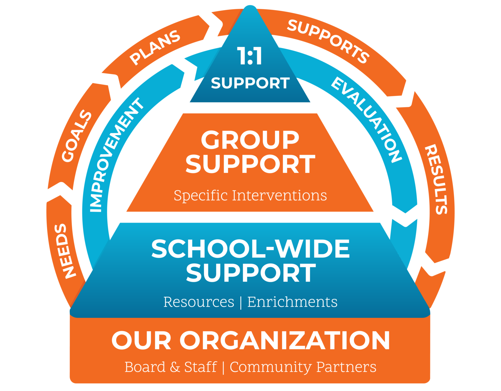 ECS-Model-Graphic